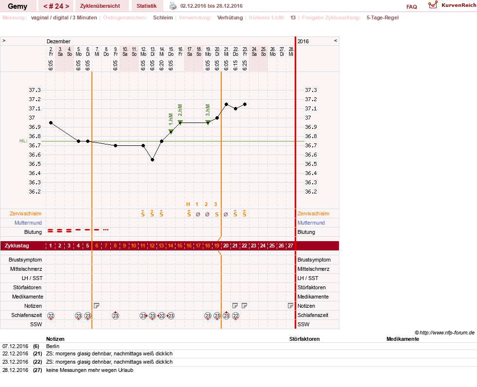 NFP-Kurve User #27520