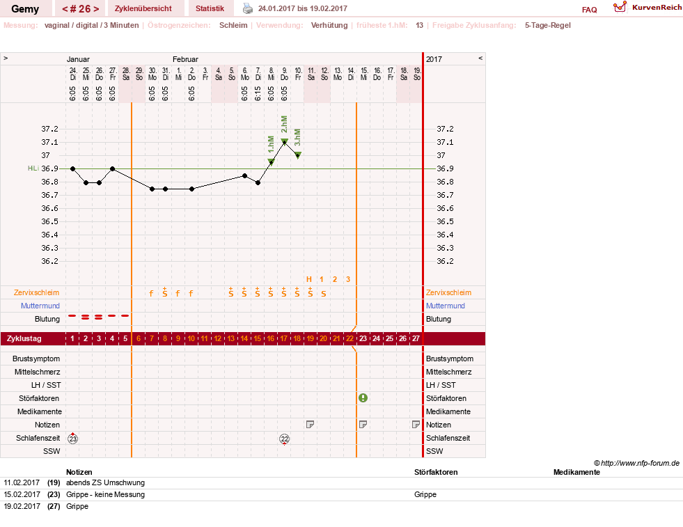 NFP-Kurve User #27520