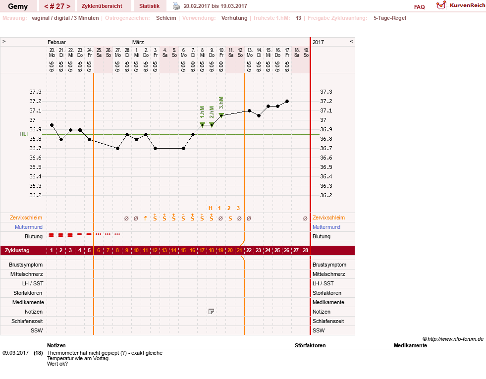 NFP-Kurve User #27520