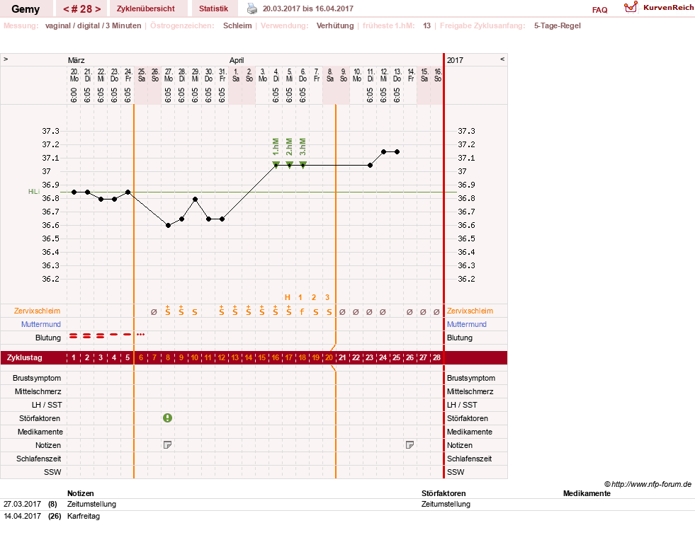 NFP-Kurve User #27520