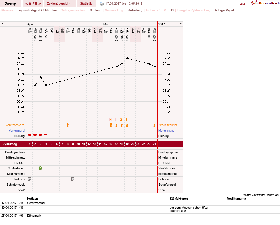 NFP-Kurve User #27520