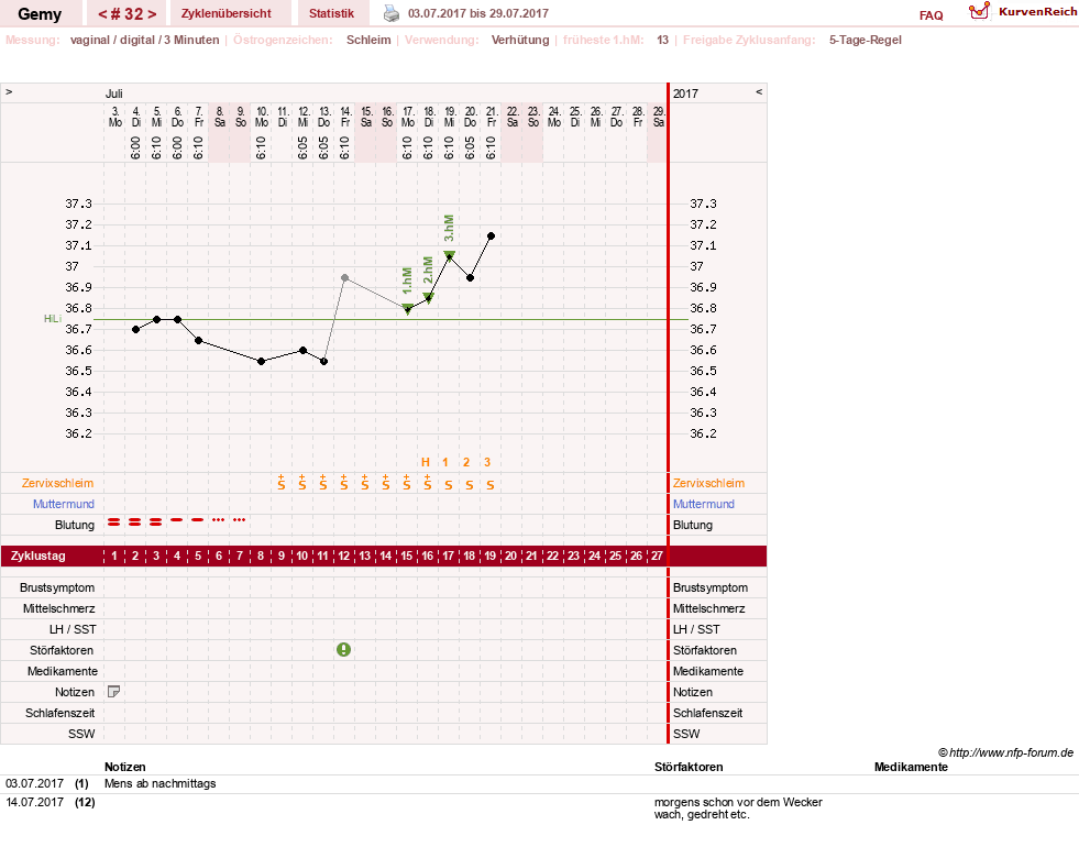 NFP-Kurve User #27520