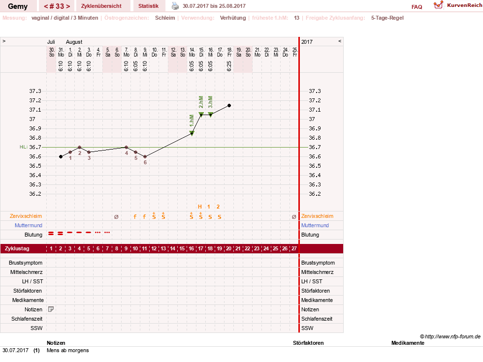 NFP-Kurve User #27520