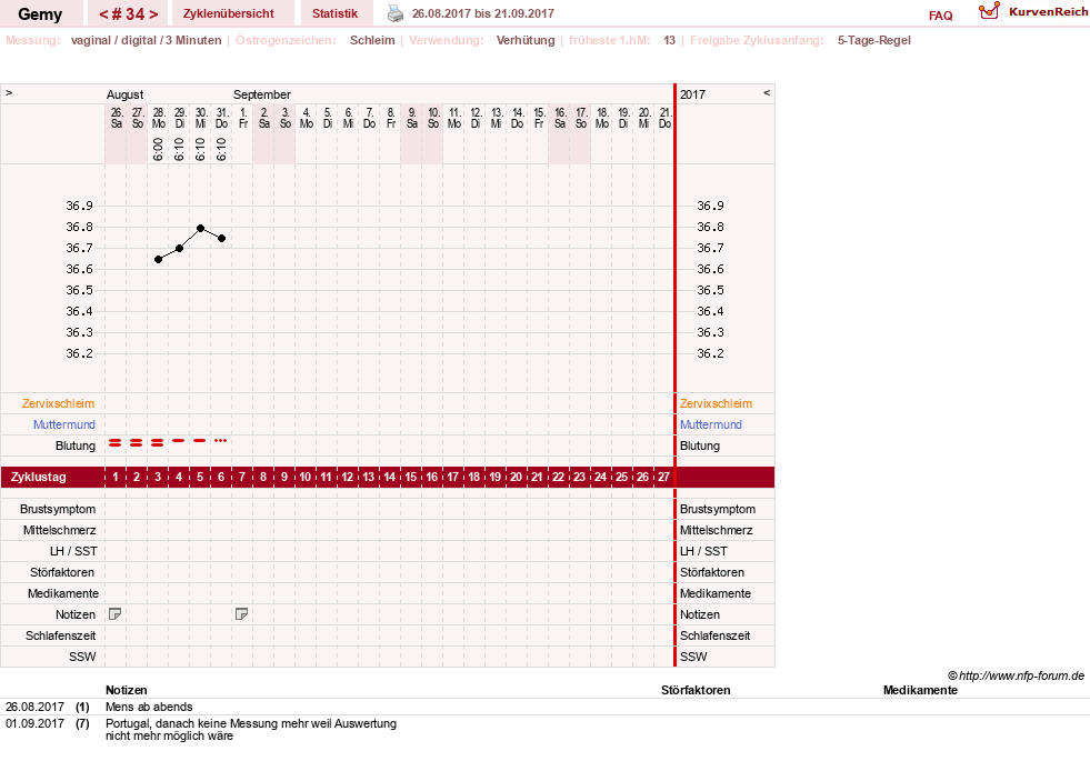 NFP-Kurve User #27520