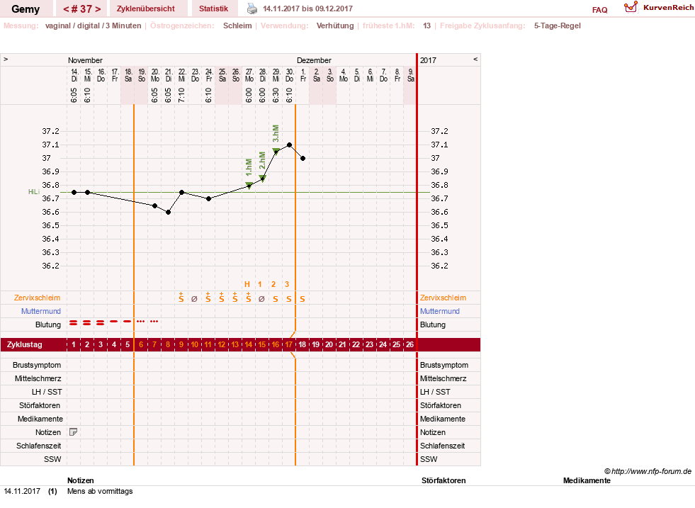 NFP-Kurve User #27520