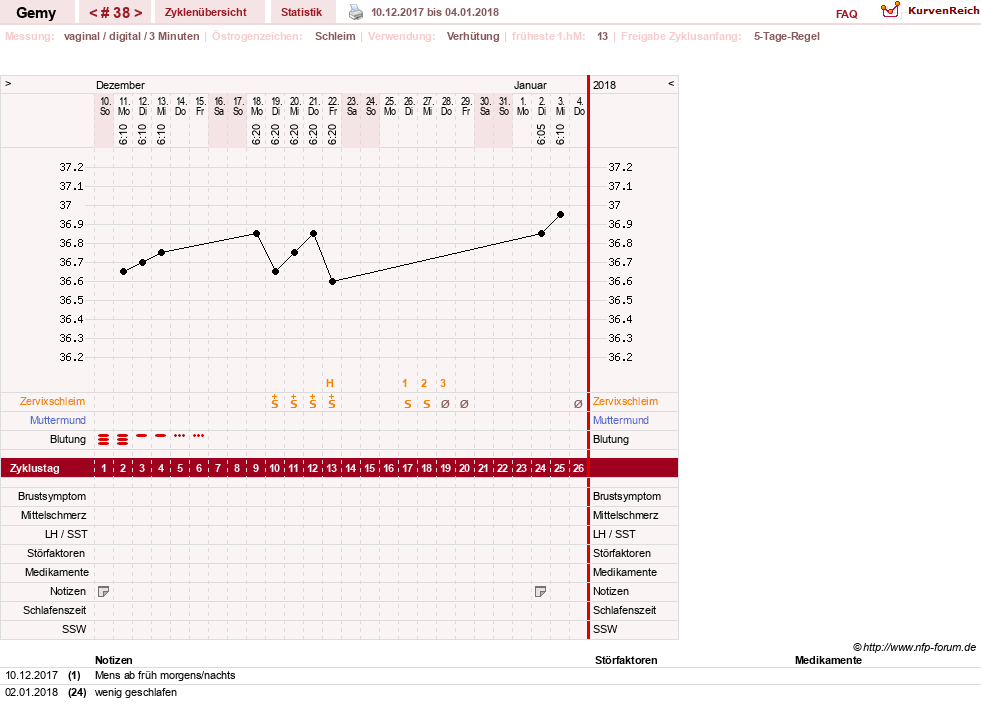 NFP-Kurve User #27520