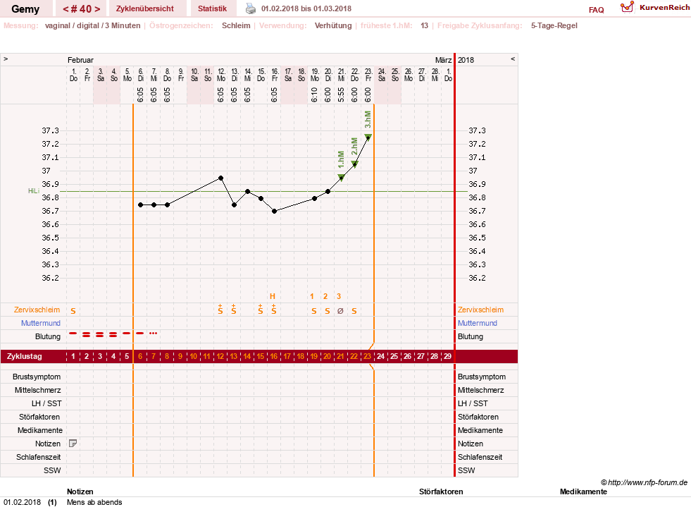 NFP-Kurve User #27520