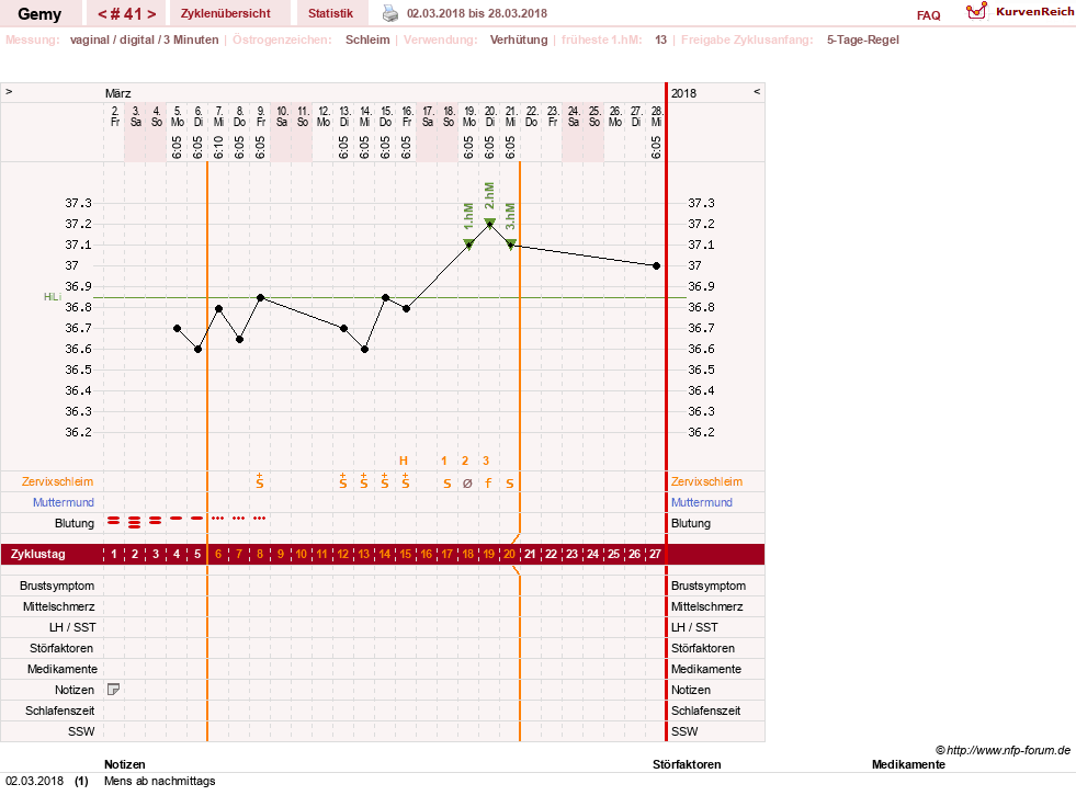 NFP-Kurve User #27520