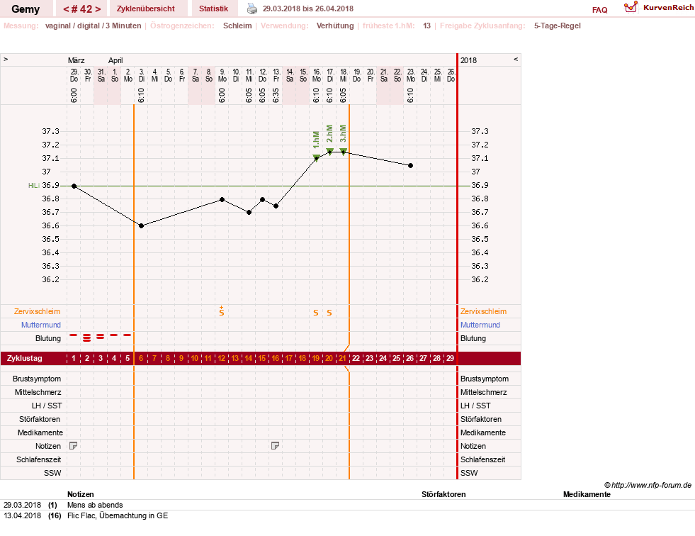 NFP-Kurve User #27520