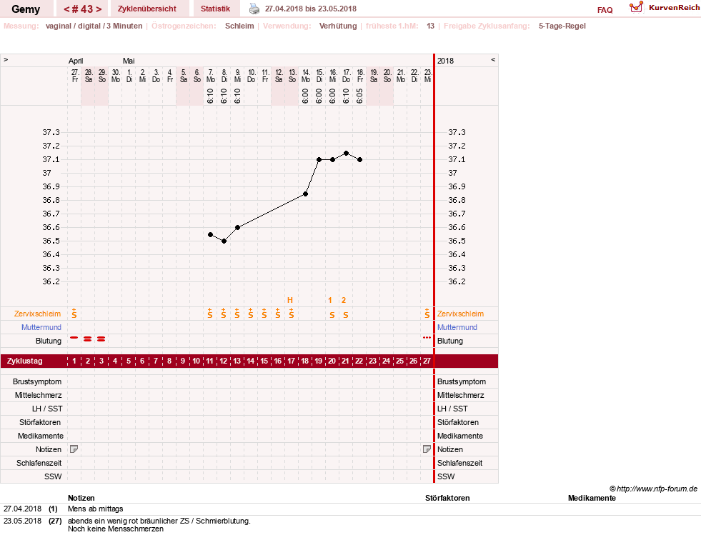 NFP-Kurve User #27520
