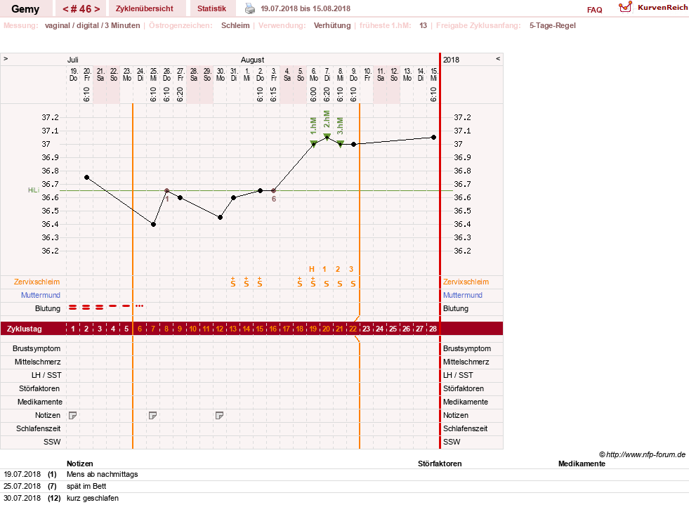 NFP-Kurve User #27520