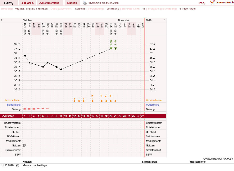 NFP-Kurve User #27520