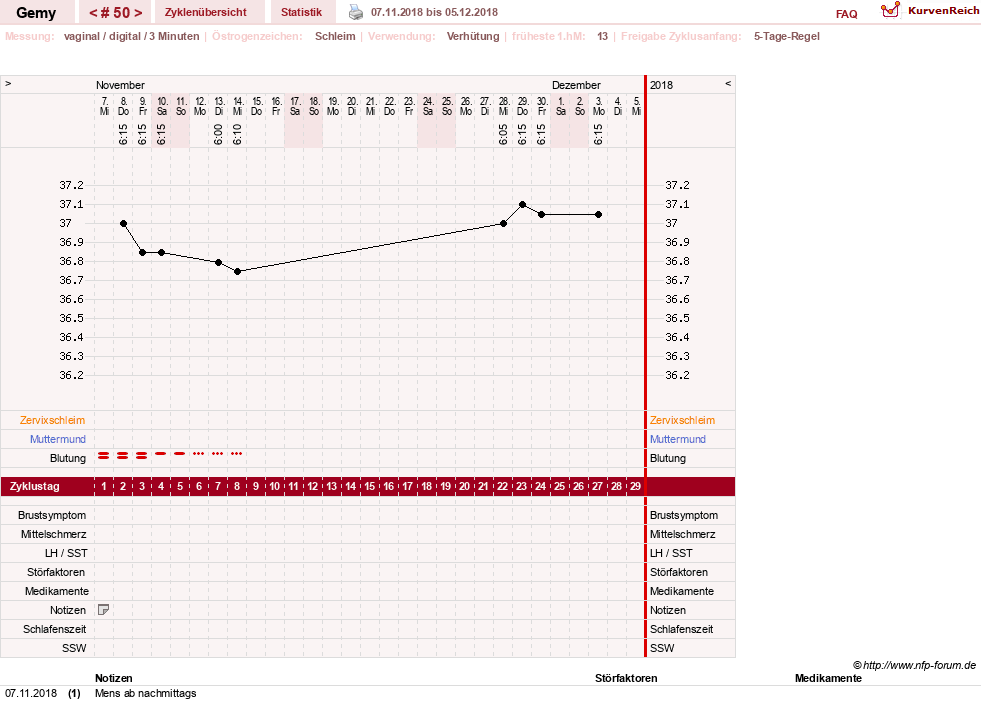 NFP-Kurve User #27520
