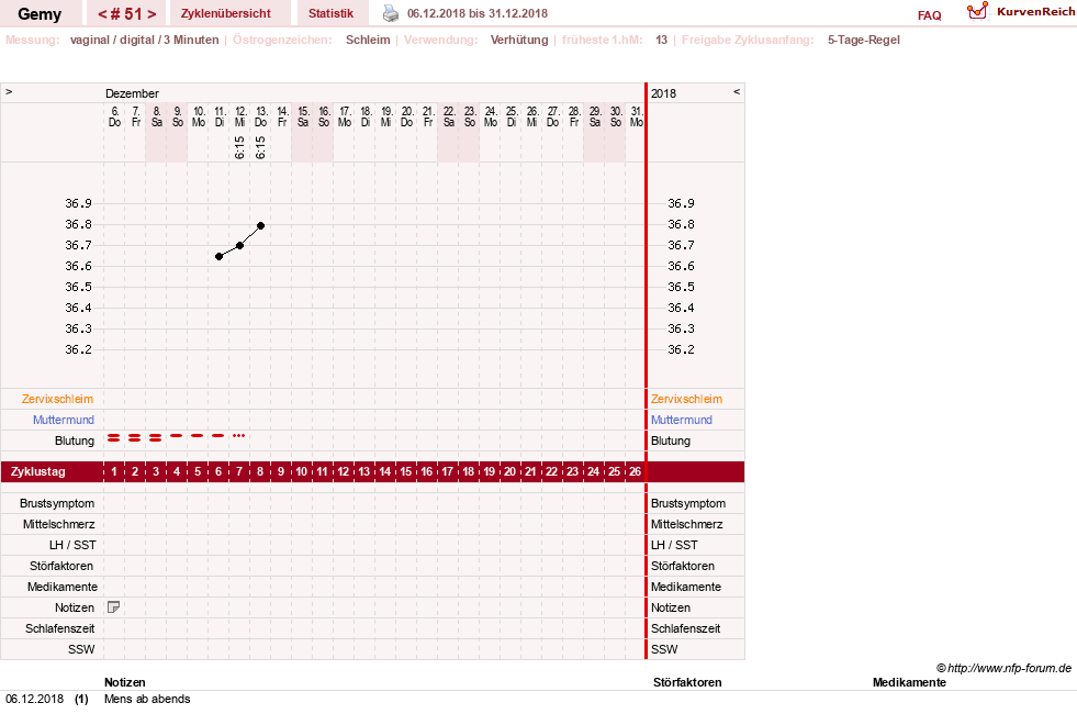 NFP-Kurve User #27520