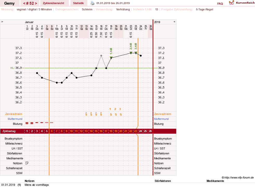 NFP-Kurve User #27520