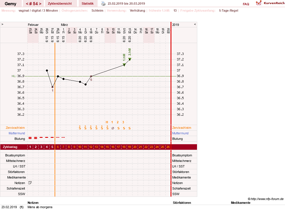 NFP-Kurve User #27520