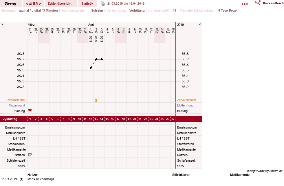 NFP-Kurve User #27520