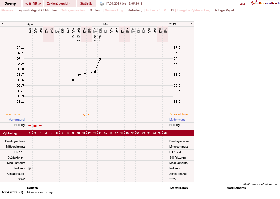 NFP-Kurve User #27520