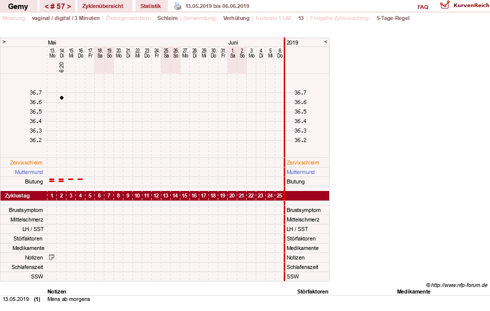 NFP-Kurve User #27520