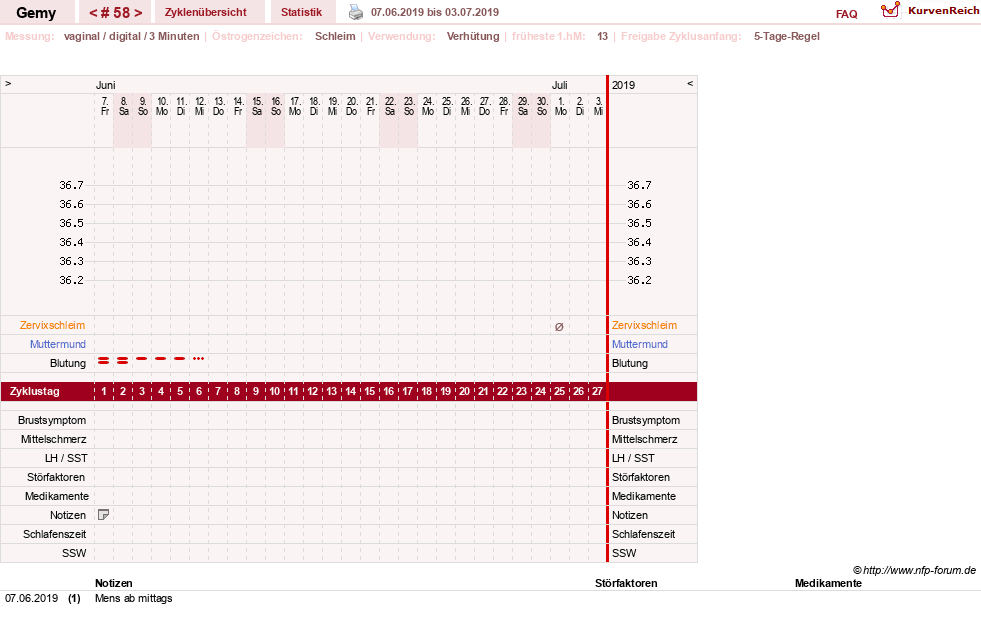 NFP-Kurve User #27520
