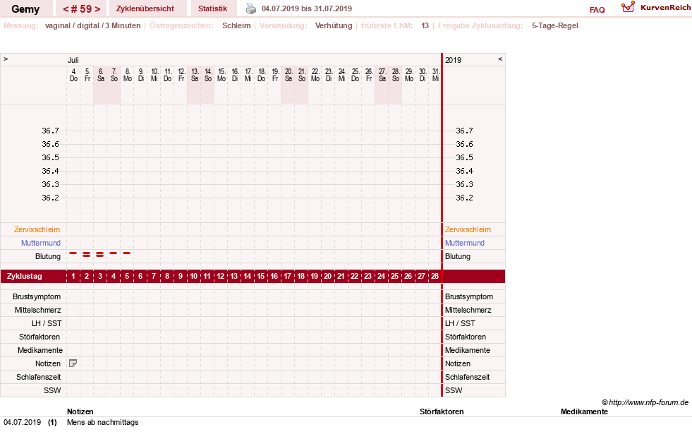 NFP-Kurve User #27520