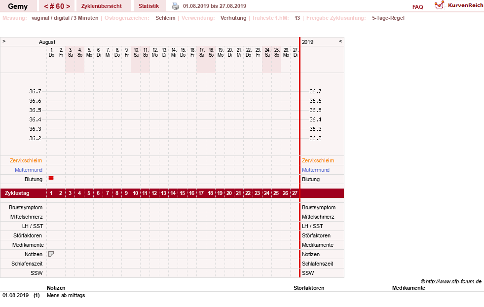 NFP-Kurve User #27520