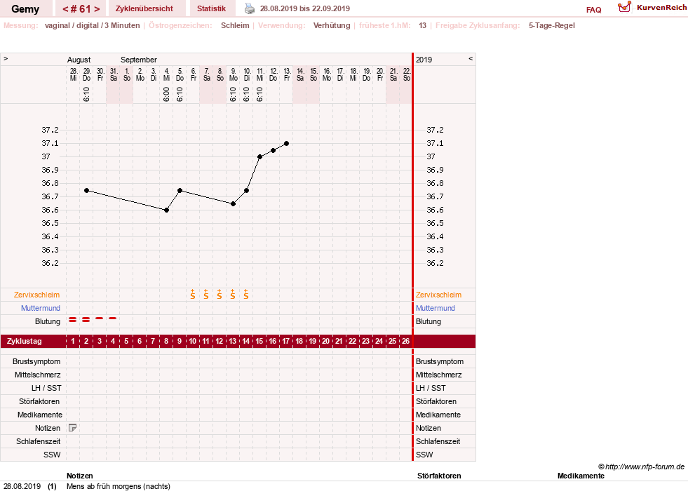 NFP-Kurve User #27520