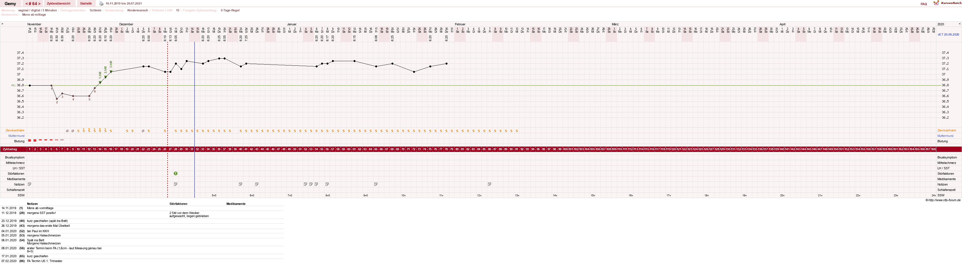 NFP-Kurve User #27520