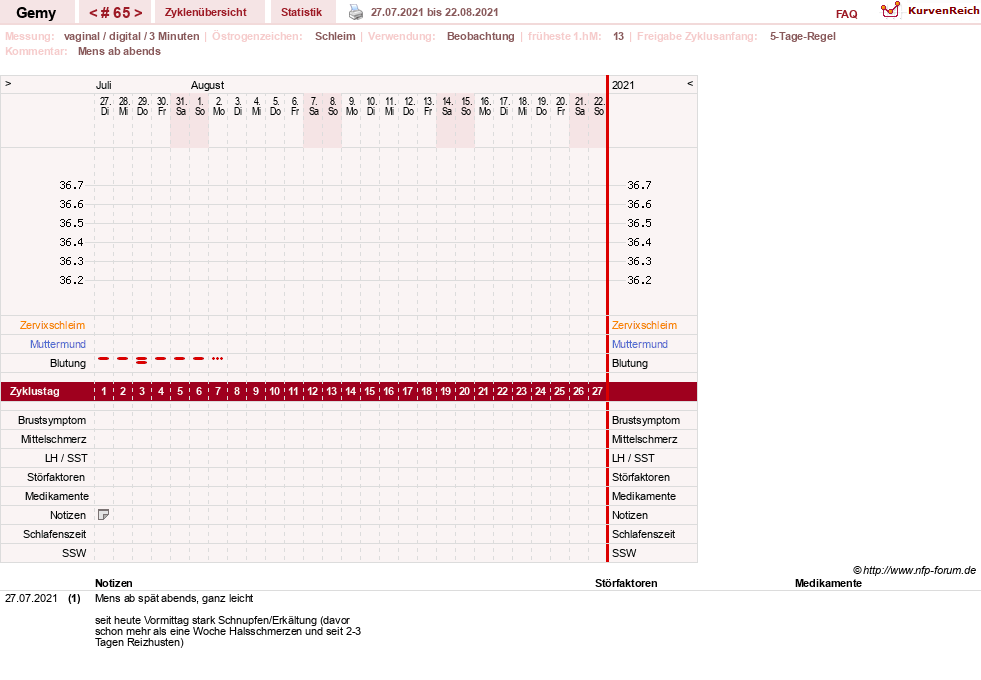 NFP-Kurve User #27520