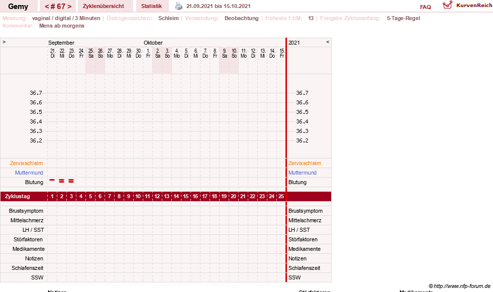 NFP-Kurve User #27520