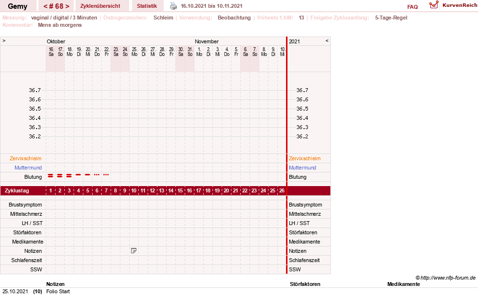 NFP-Kurve User #27520