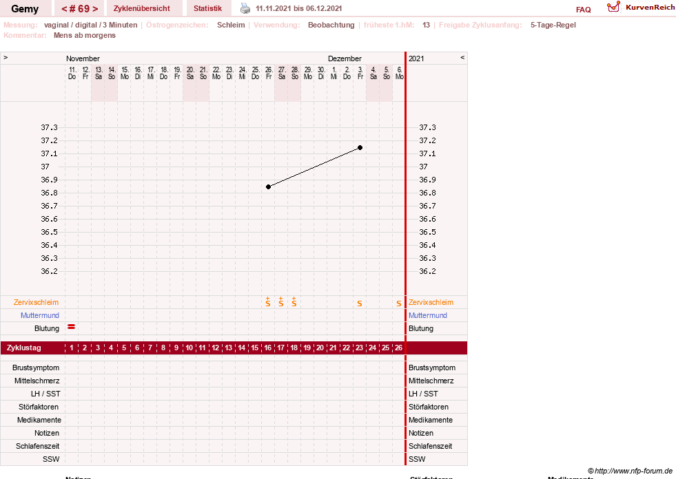 NFP-Kurve User #27520