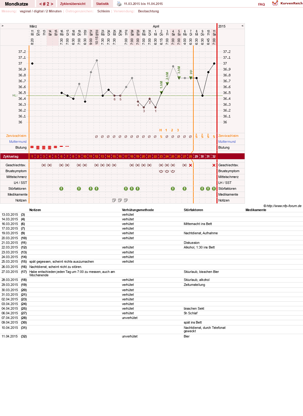 NFP-Kurve User #27522