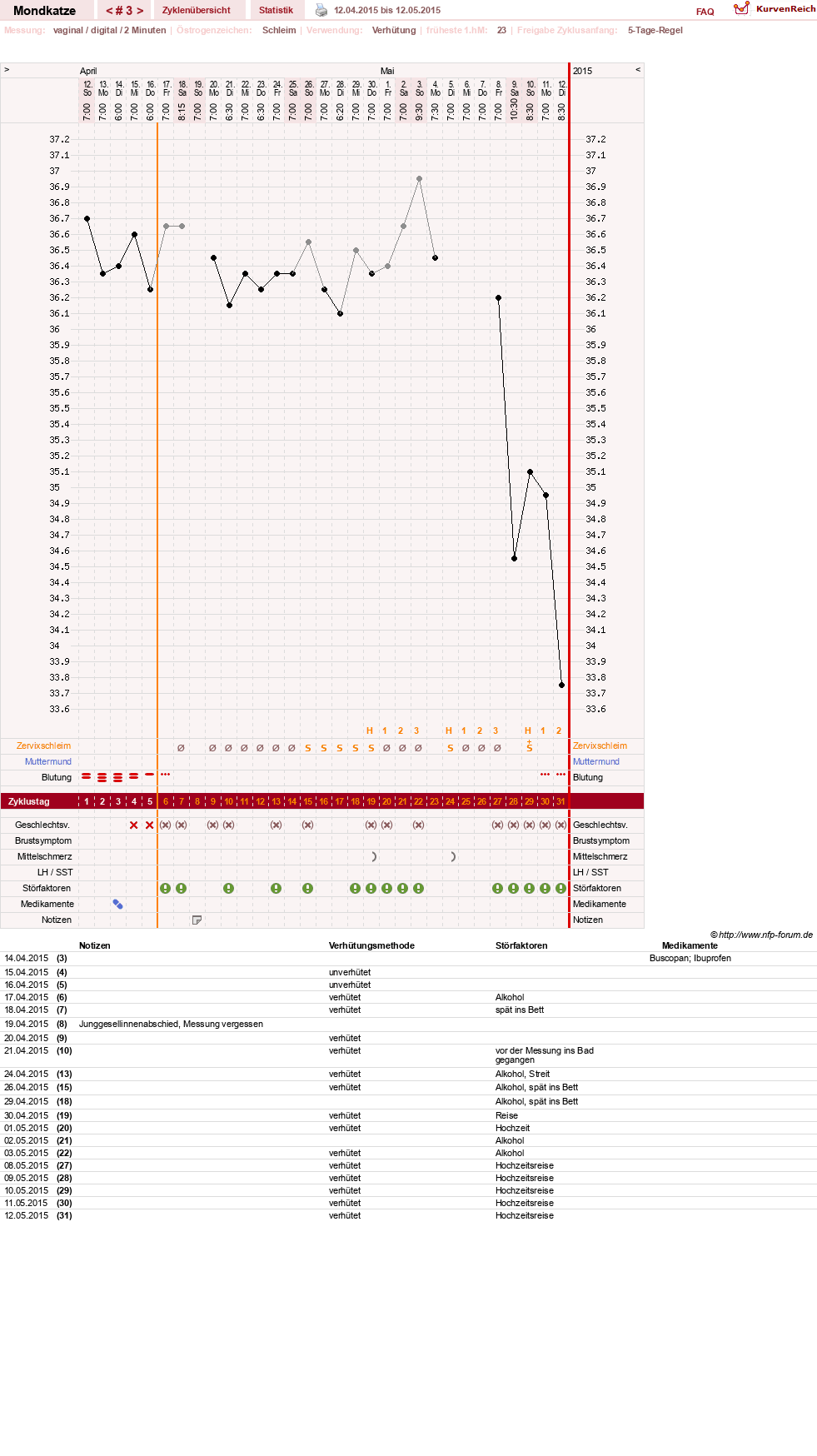 NFP-Kurve User #27522