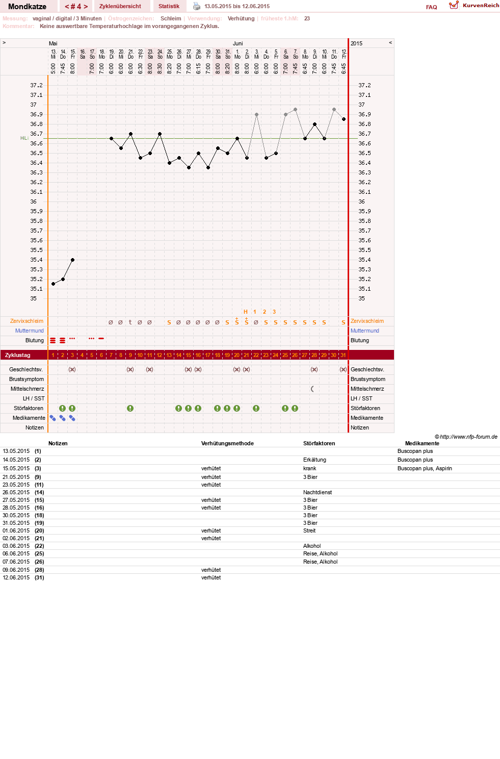 NFP-Kurve User #27522