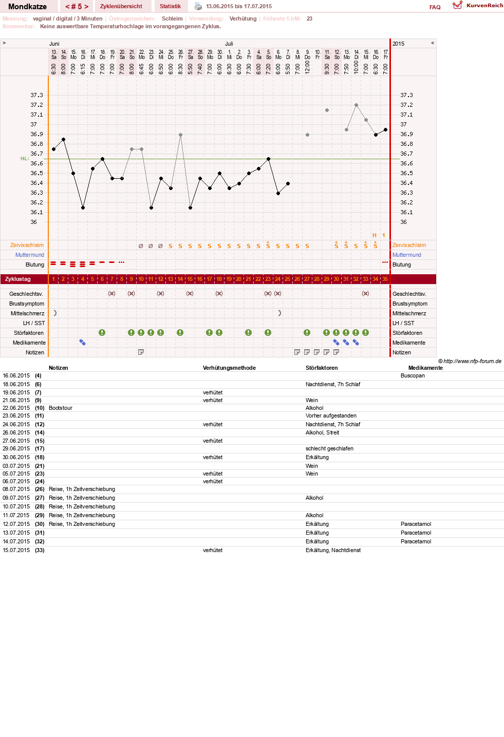 NFP-Kurve User #27522
