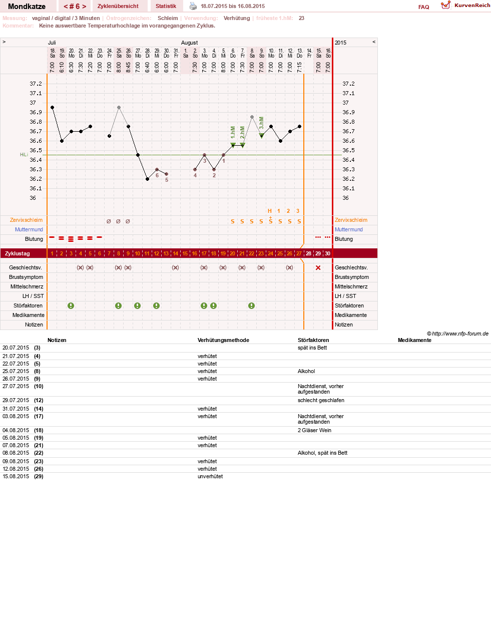 NFP-Kurve User #27522