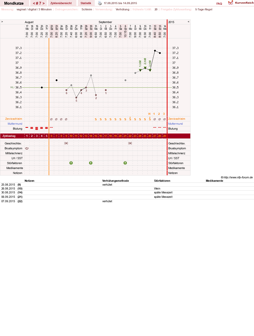 NFP-Kurve User #27522