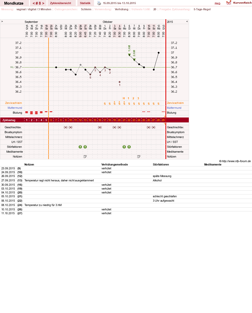 NFP-Kurve User #27522