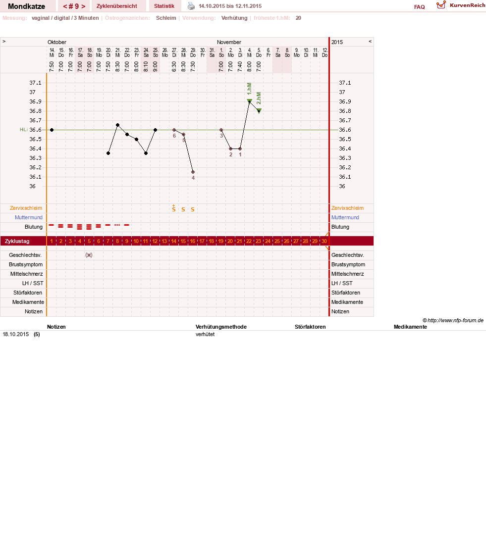 NFP-Kurve User #27522