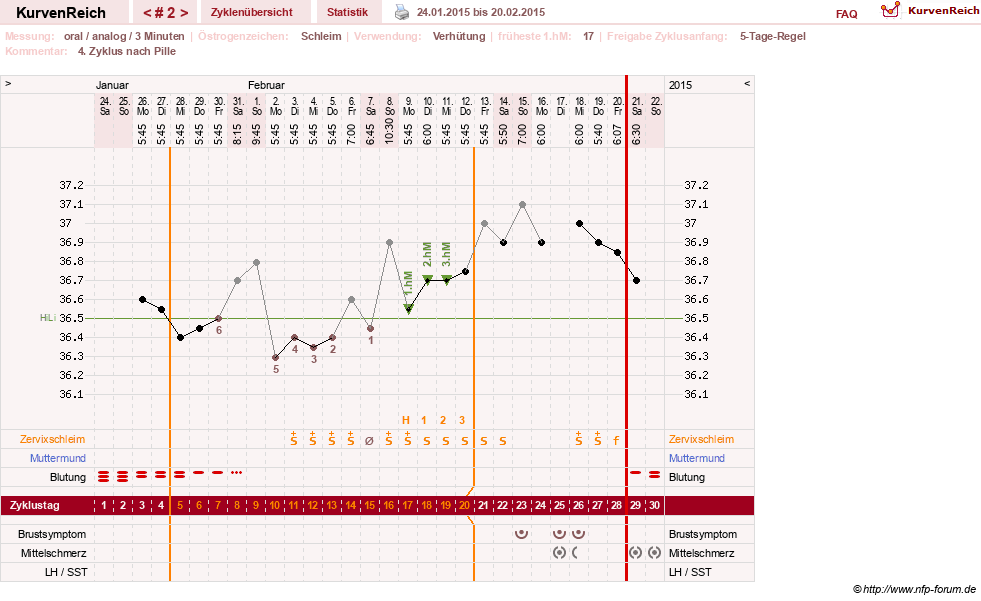 NFP-Kurve User #27540