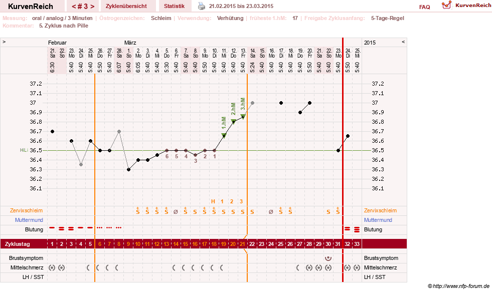 NFP-Kurve User #27540