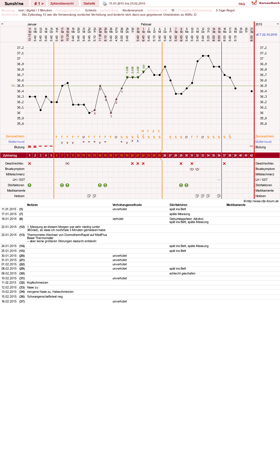 NFP-Kurve User #27559