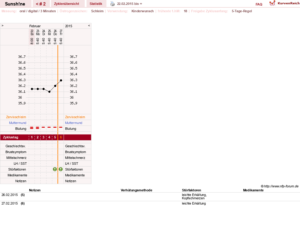 NFP-Kurve User #27559