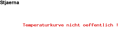 NFP-Kurve User #27563