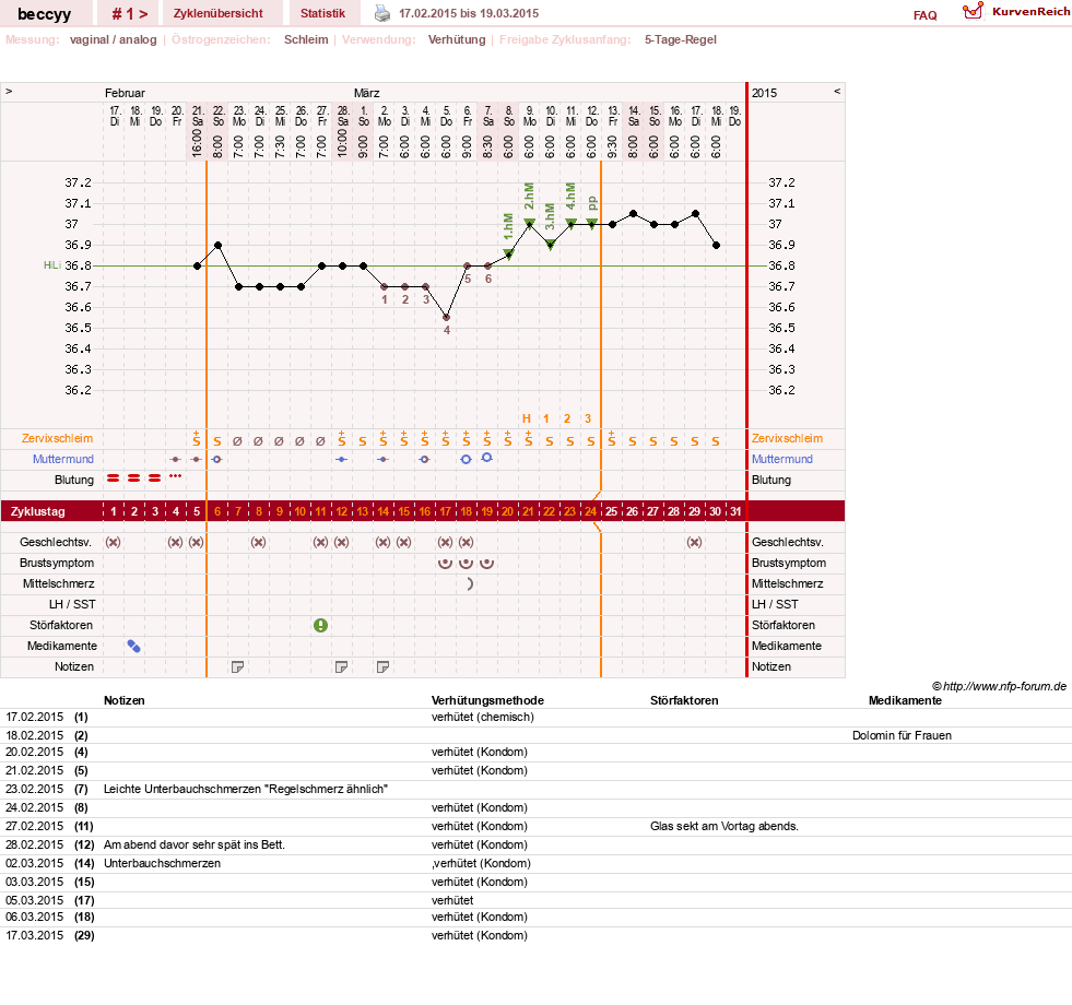 NFP-Kurve User #27573