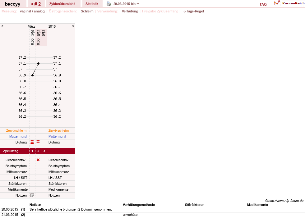 NFP-Kurve User #27573