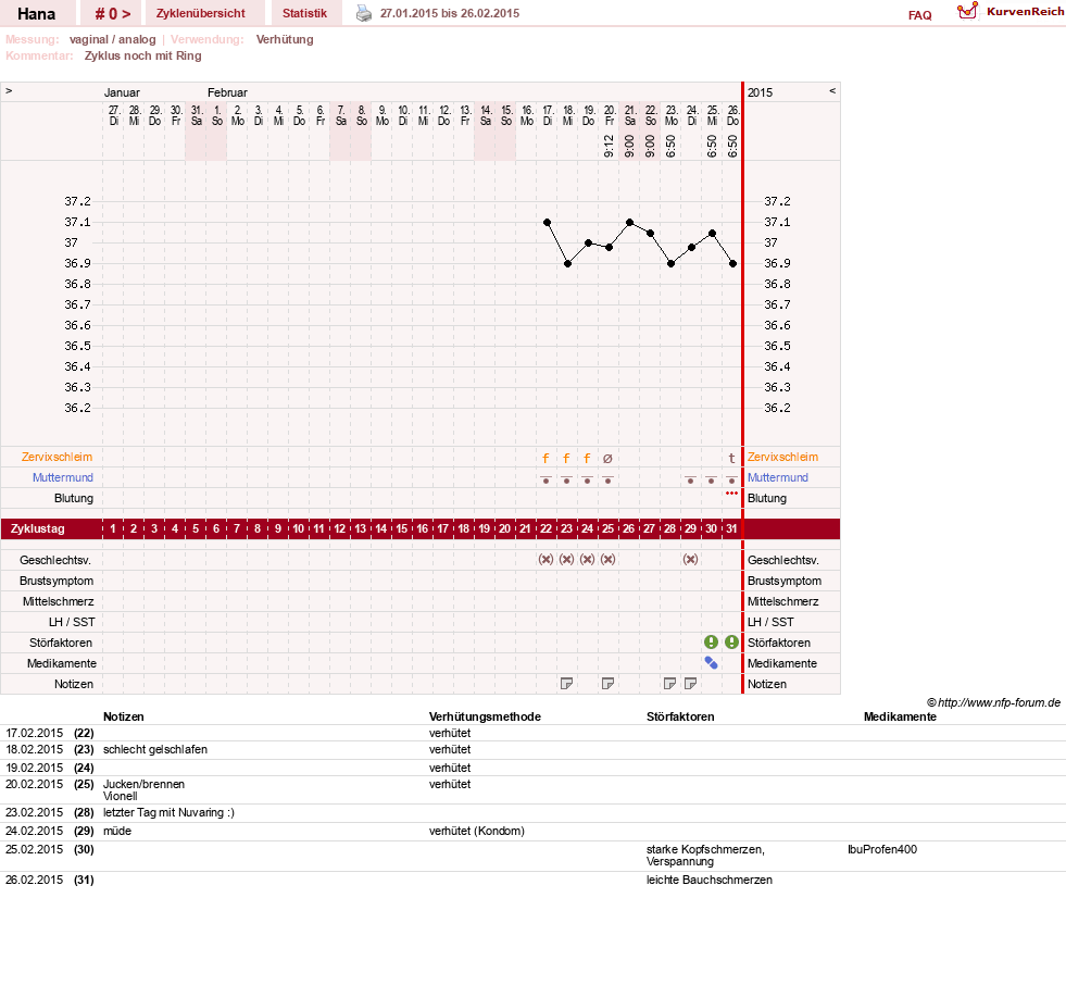 NFP-Kurve User #27587