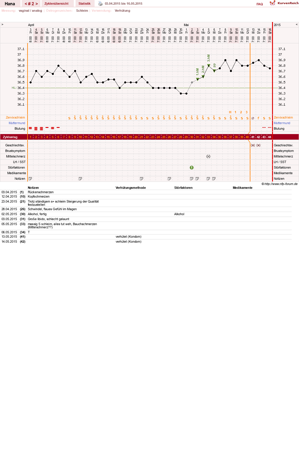 NFP-Kurve User #27587