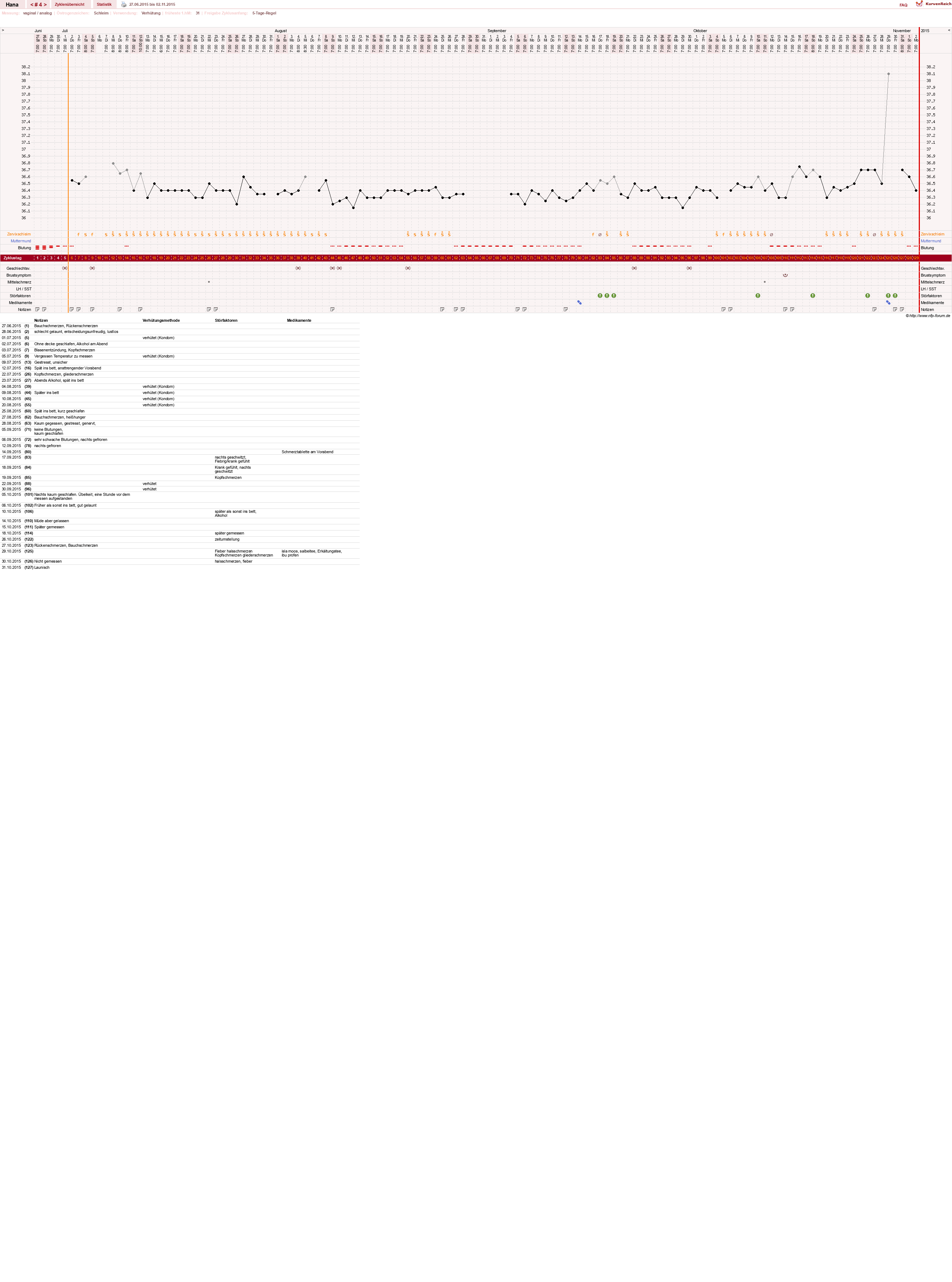 NFP-Kurve User #27587